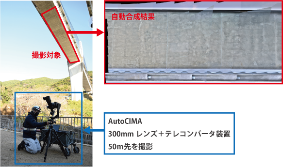 AutoCIMA（オートシーマ）による撮影風景と装置説明