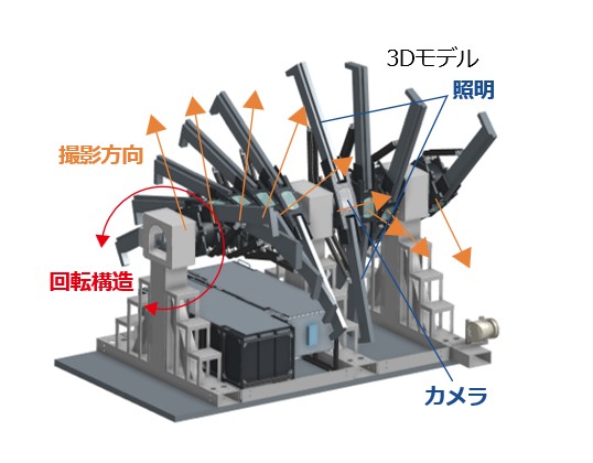 新幹線トンネル覆工撮影システムの構成