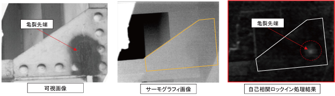 鋼橋梁部材異常応力集中・"き裂”検知技術　き裂あり解析結果