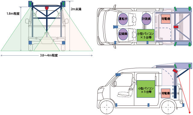 小型路面性状測定システムの車両仕様
