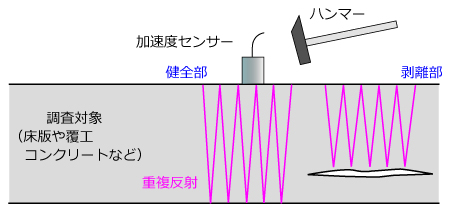 CTMによる計測実施イメージ図