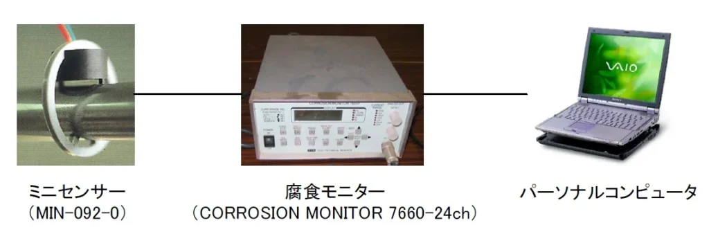 コンクリート埋め込み型の小型センサを用いたモニタリング計測機器写真