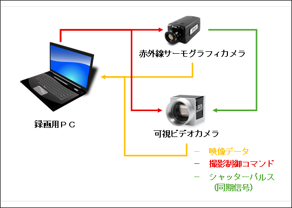 き裂検知技術のしくみ
