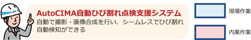 AutoCIMA（オートシーマ）作業フロー図①