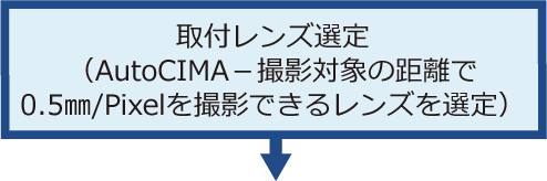 AutoCIMA（オートシーマ）作業フロー図④