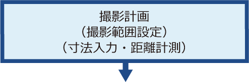 AutoCIMA（オートシーマ）作業フロー図⑤