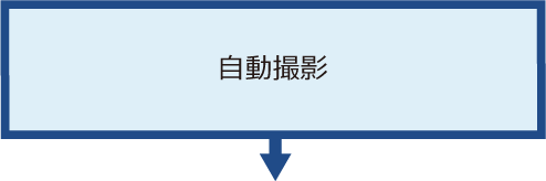 AutoCIMA（オートシーマ）作業フロー図⑥