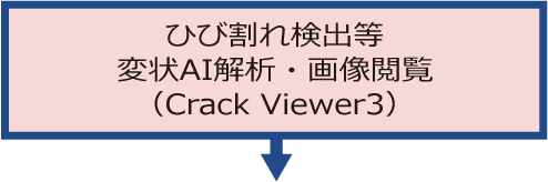 AutoCIMA（オートシーマ）作業フロー図⑨