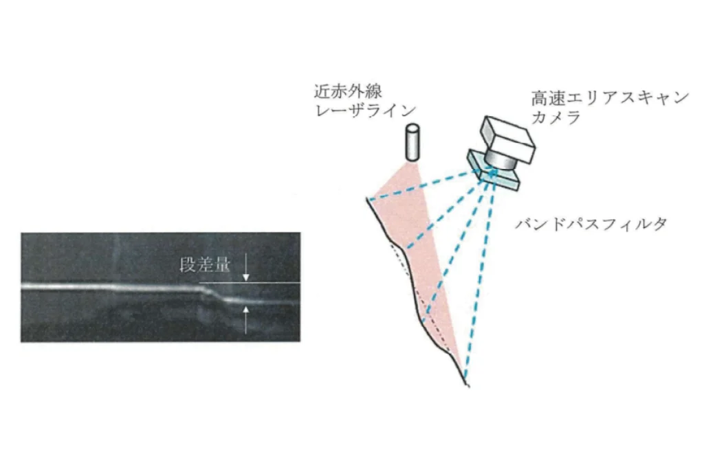 Kei-Doc2.0計測の仕組み（わだち掘れ測定（光切断法））