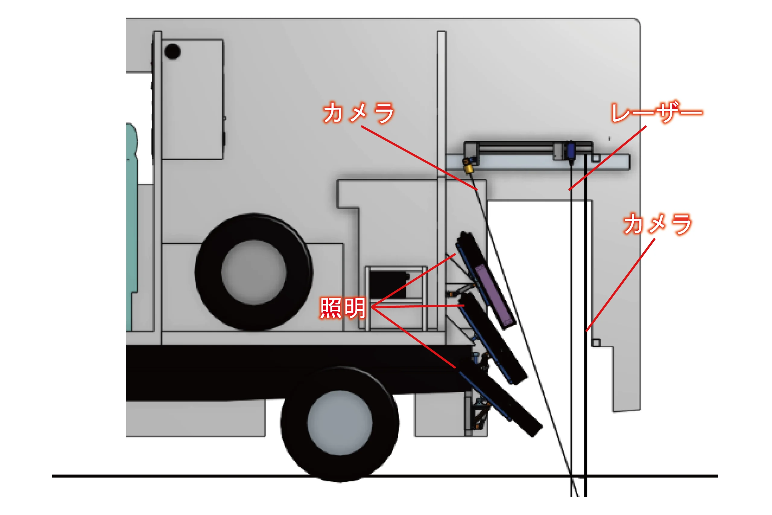 Kei-Doc2.0計測の仕組み（３Dモデル）