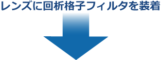 橋梁振動画像計測技術、回析フロー②（回析格子フィルタ装着）