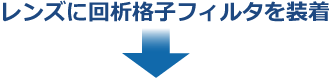 橋梁振動画像計測技術、回析フロー②（回析格子フィルタ装着）