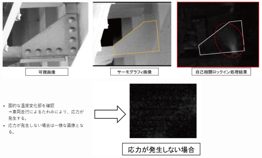 鋼橋梁部材異常応力集中・"き裂”検知技術　き裂なし解析結果