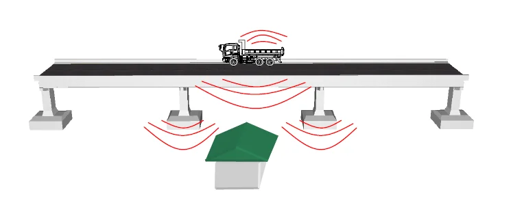 道路橋にて発生する振動を可視化したイメージ図