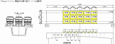 載荷試験の一例図