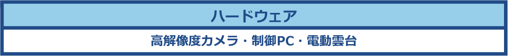 AutoCIMA（オートシーマ）作業フロー図②