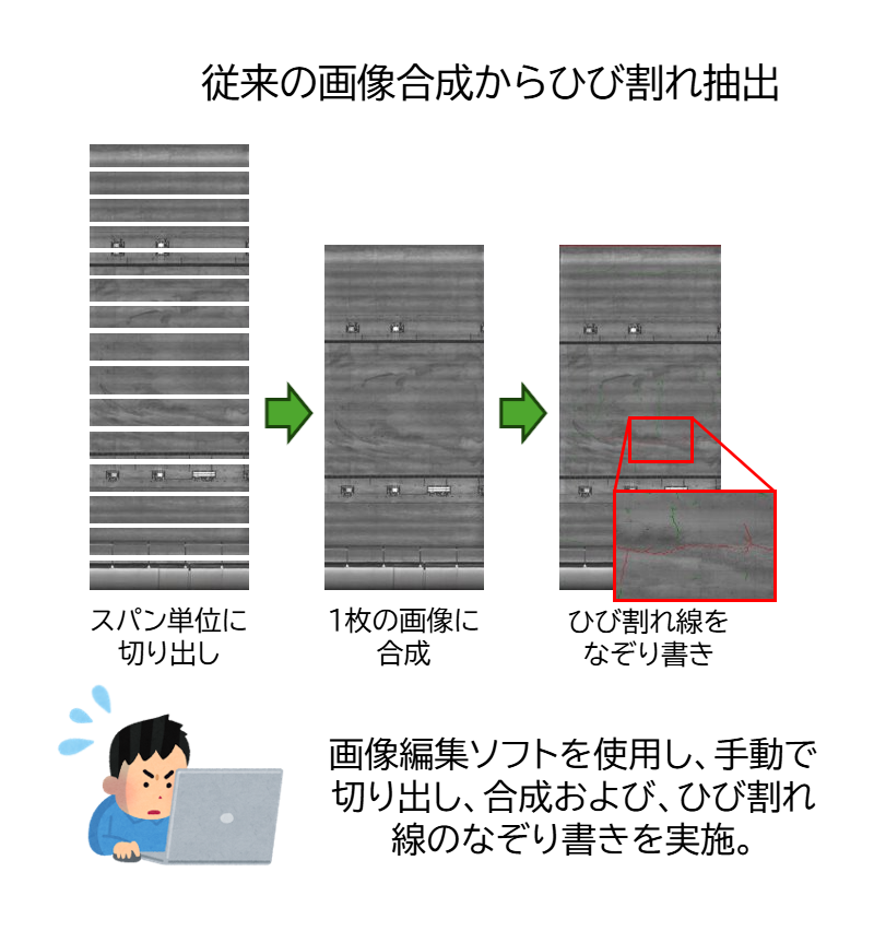 eQドクターT計測の仕組み②（トンネル覆工画像のAI解析）