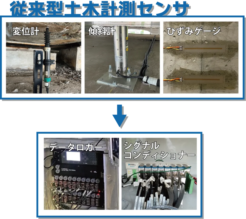 従来型土木計測センサ類(変位計・傾斜計・ひずみゲージ)(データロガー・シグナルコンディショナー)の写真