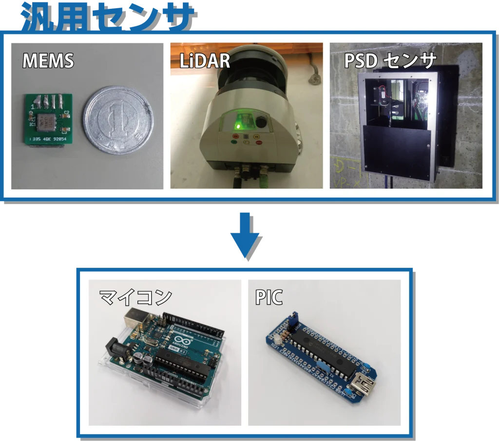 凡庸センサ類(MEMS・LiDAR・PSDセンサ)(マイコン・PIC)の写真